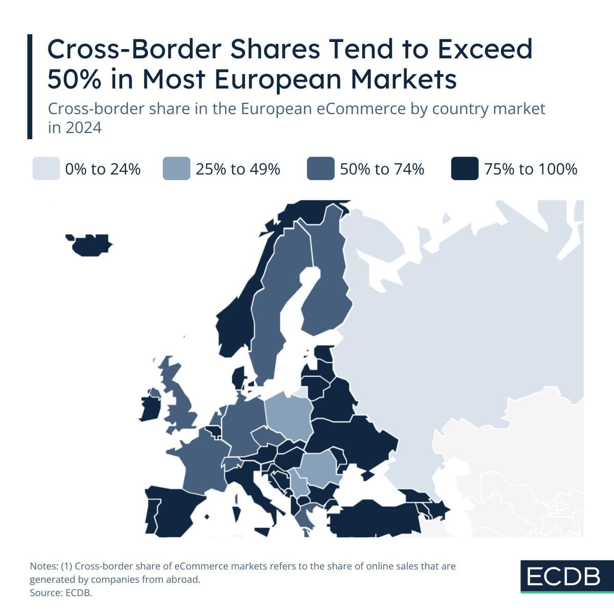 Chinese E-Commerce in Europe: From Traffic Dividend to Compliance Competition